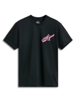 T-Shirt Performance Attrition