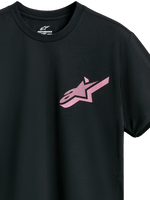 T-Shirt Performance Attrition
