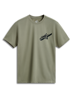 T-Shirt Performance Attrition