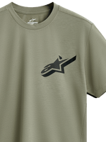 T-Shirt Performance Attrition